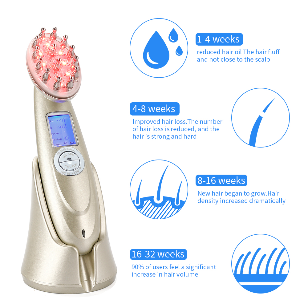 Peine eléctrico láser para el  - Hair Care For Hair Growth reseña y precio